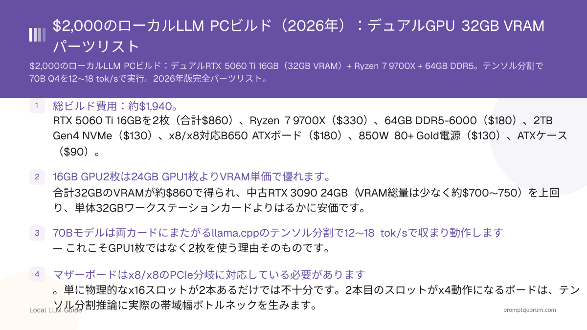 $2,000のローカルLLM PCビルド(2026年):デュアルGPU 32GB VRAMパーツリスト
