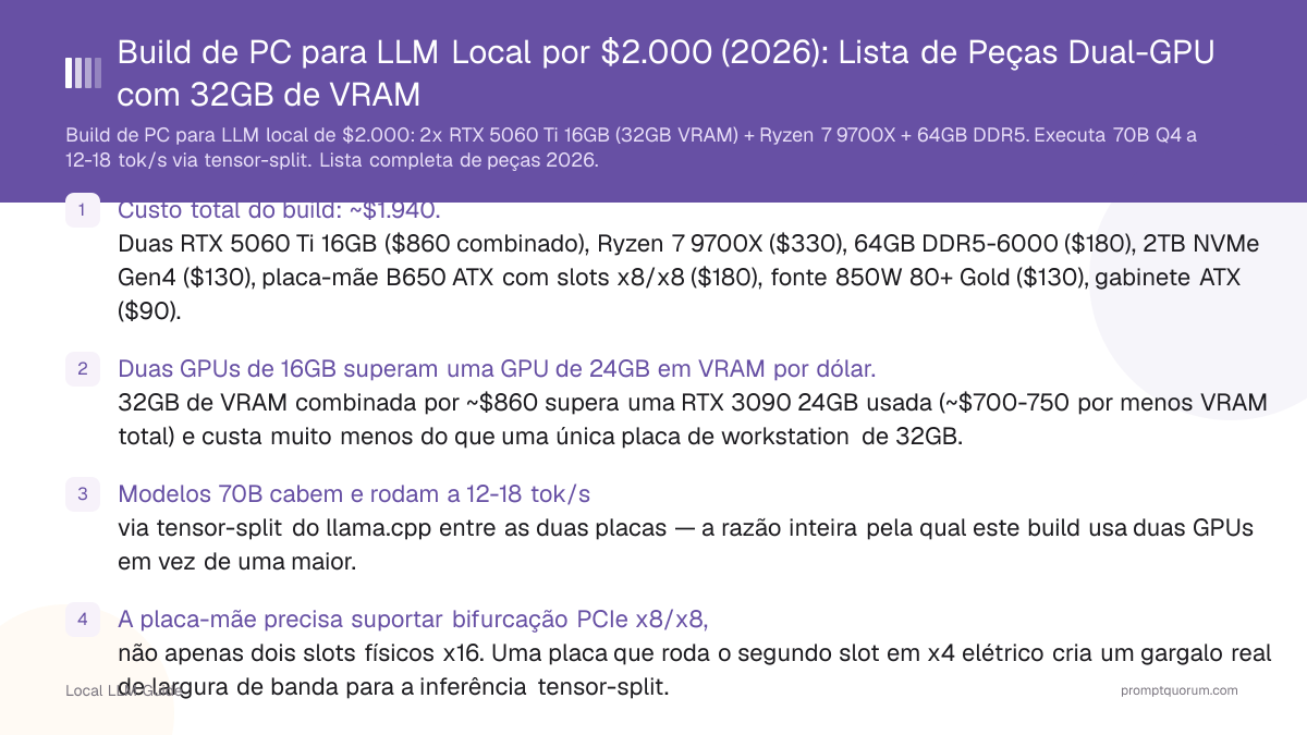 Build de PC para LLM Local por $2.000 (2026): Lista de Peças Dual-GPU com 32GB de VRAM