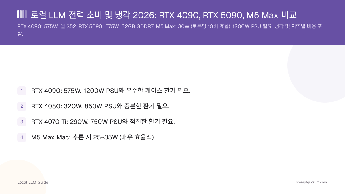로컬 LLM 전력 소비 및 냉각 2026: RTX 4090, RTX 5090, M5 Max 비교