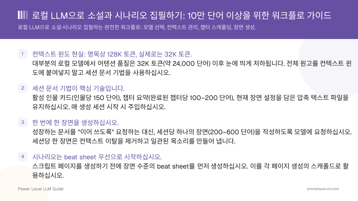 로컬 LLM으로 소설과 시나리오 집필하기: 10만 단어 이상을 위한 워크플로 가이드