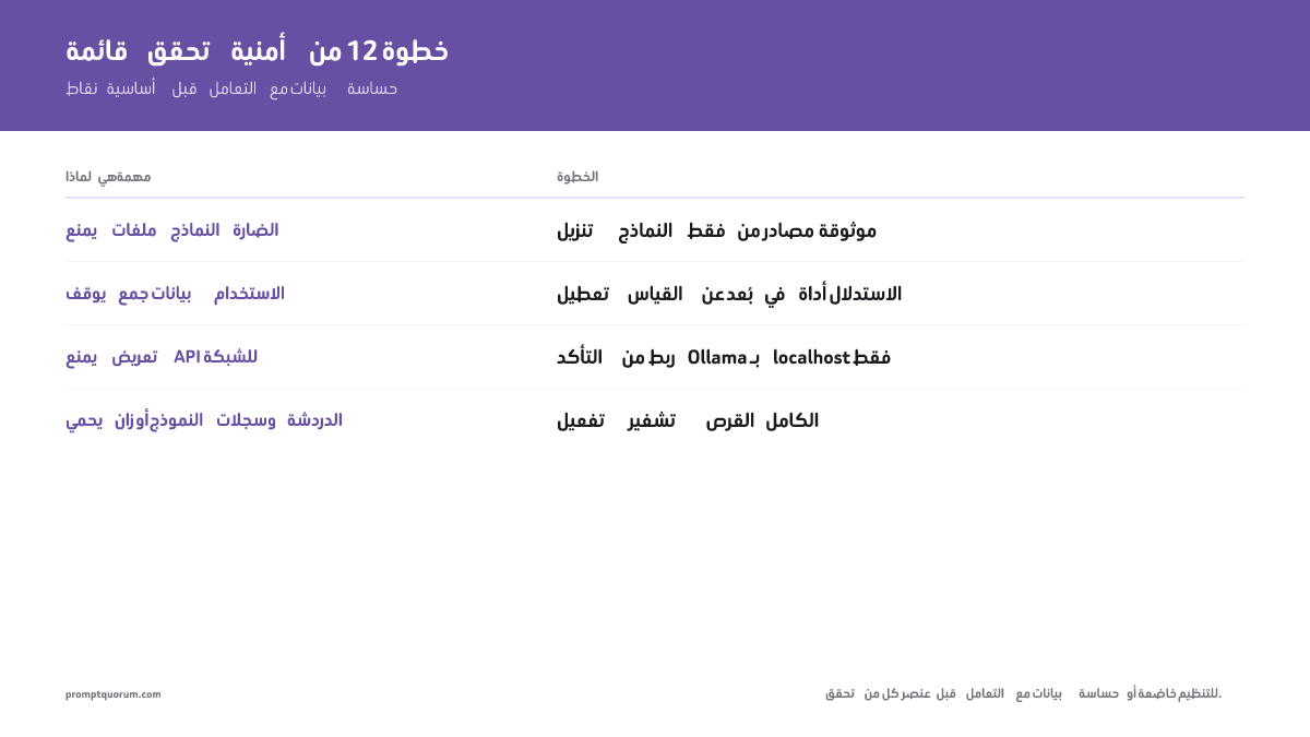 تحقق من كل عنصر قبل العمل مع بيانات حساسة أو خاضعة للتنظيم.