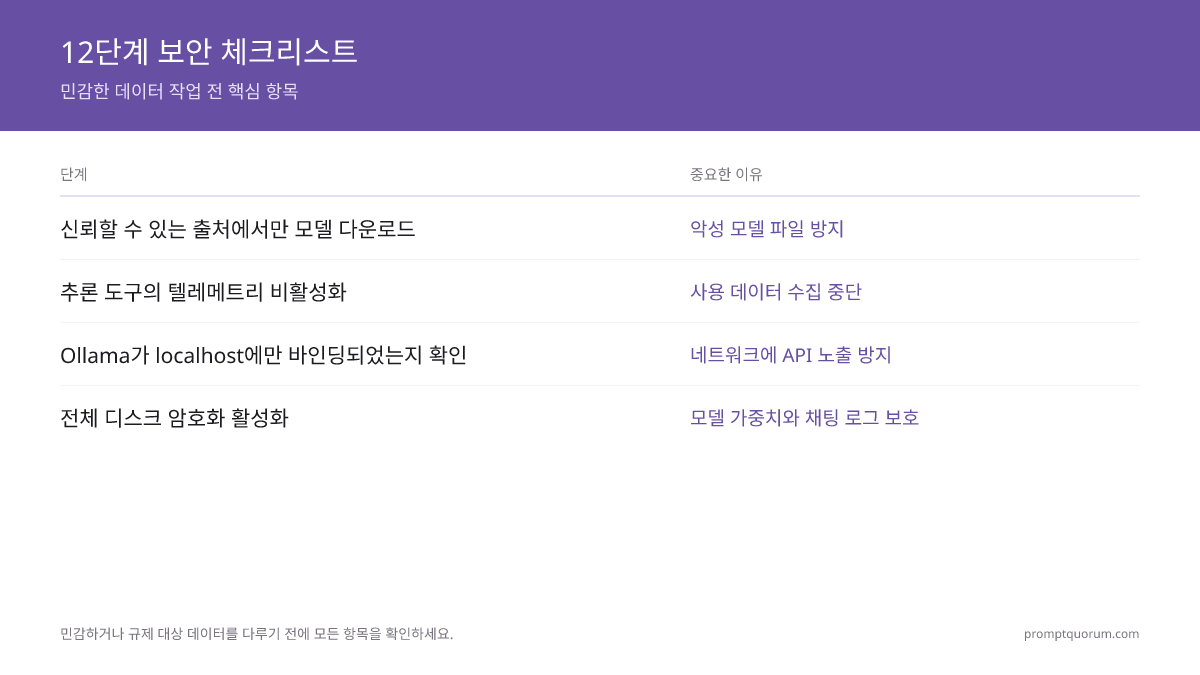 민감하거나 규제 대상 데이터를 다루기 전 모든 항목을 확인하세요.