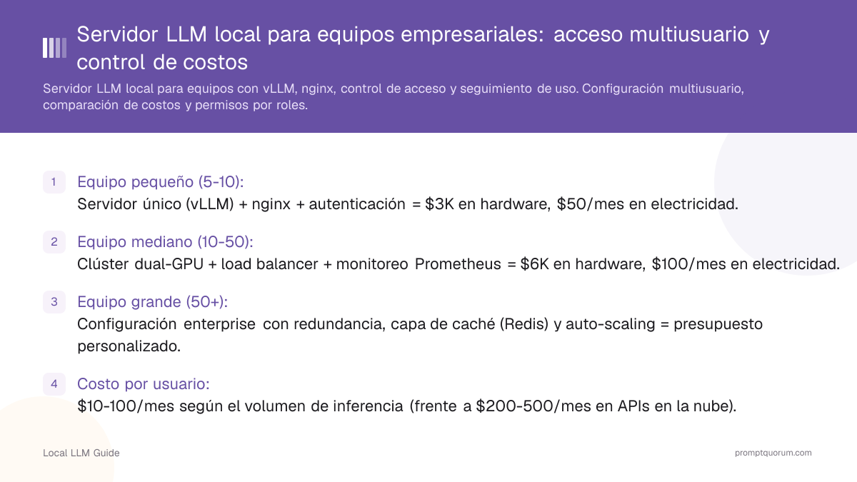 Servidor LLM local para equipos empresariales: acceso multiusuario y control de costos