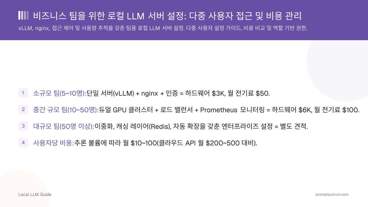 비즈니스 팀을 위한 로컬 LLM 서버 설정: 다중 사용자 접근 및 비용 관리