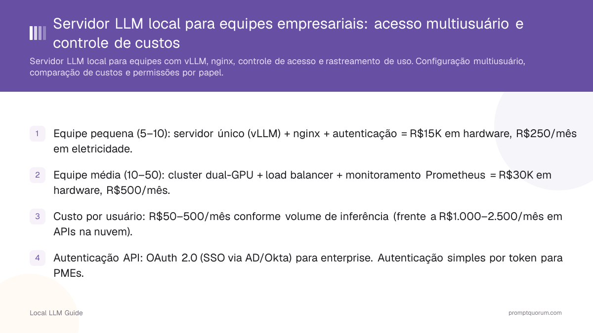 Servidor LLM local para equipes empresariais: acesso multiusuário e controle de custos