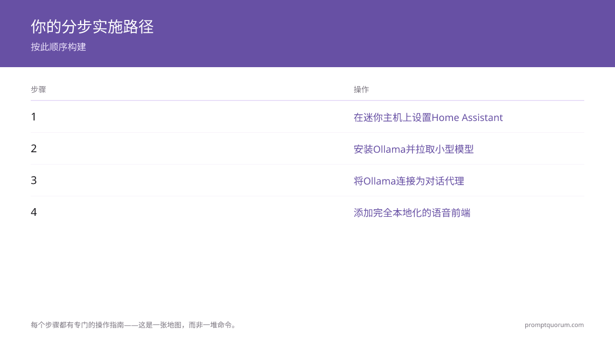 你的分步实施路径 -- 按此顺序构建