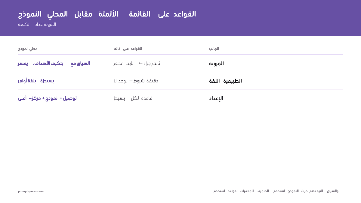 شغِّل منزلك الذكي بنموذج لغوي محلي (دليل 2026)