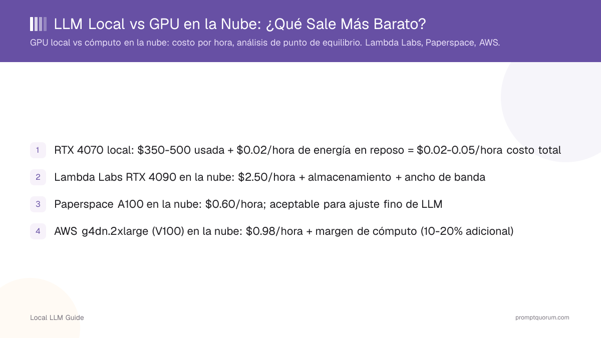 LLM Local vs GPU en la Nube: ¿Qué Sale Más Barato?