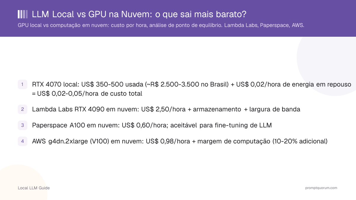 LLM Local vs GPU na Nuvem: o que sai mais barato?