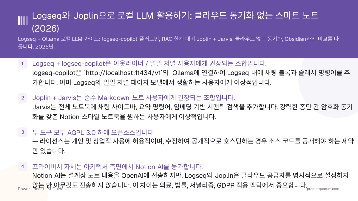 Logseq와 Joplin으로 로컬 LLM 활용하기: 클라우드 동기화 없는 스마트 노트 (2026)