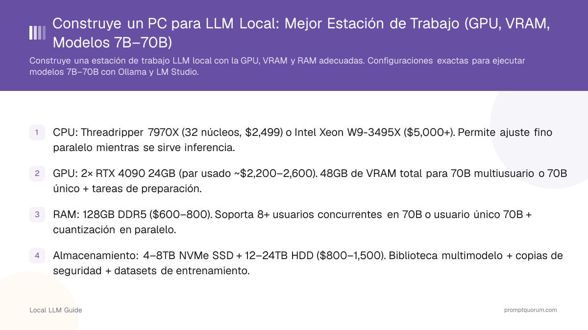 Construye un PC para LLM Local: Mejor Estación de Trabajo (GPU, VRAM, Modelos 7B–70B)