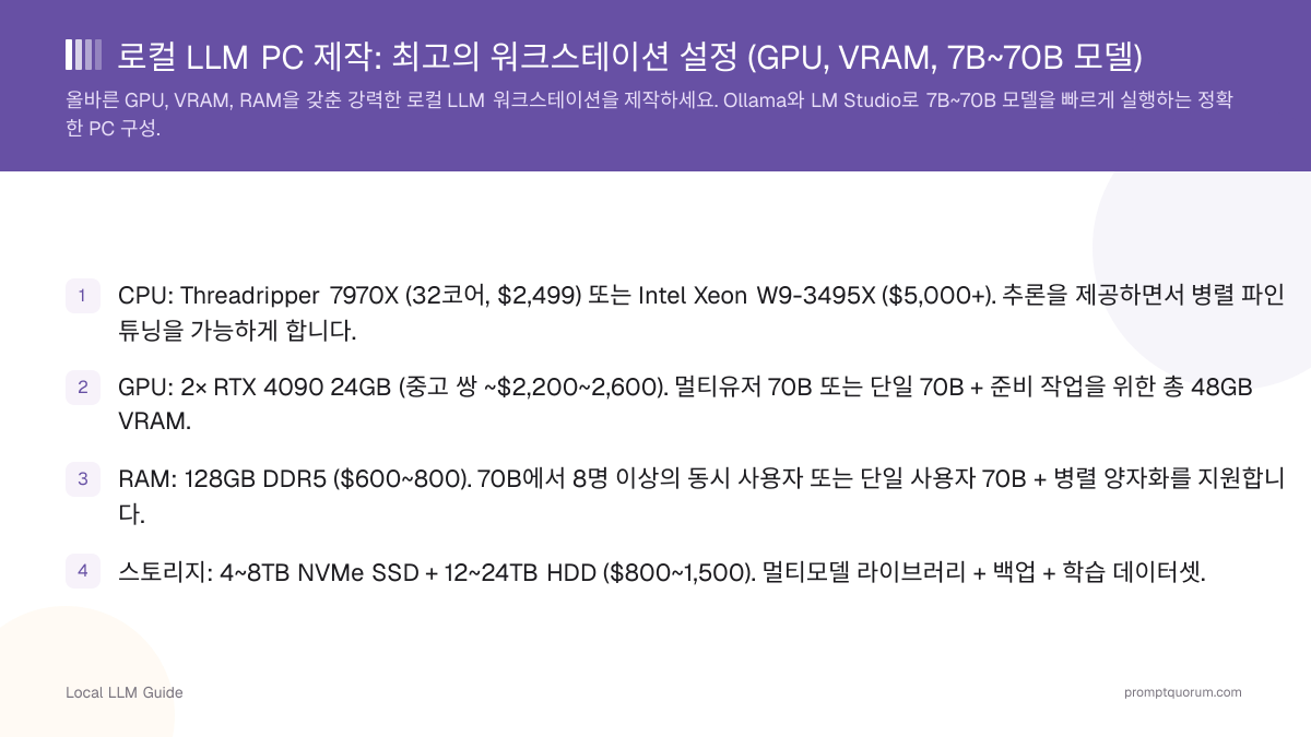 로컬 LLM PC 제작: 최고의 워크스테이션 설정 (GPU, VRAM, 7B~70B 모델)