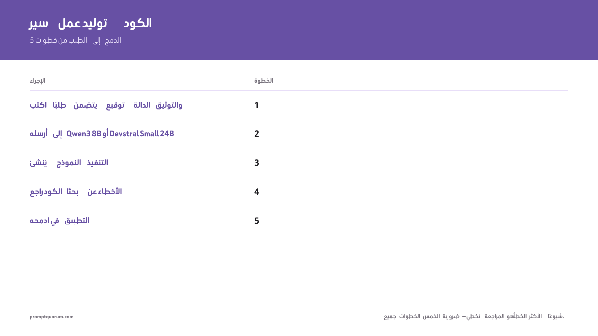نماذج LLM المحلية لسير عمل البرمجة 2026: توليد الشيفرة ومراجعتها واختبارها