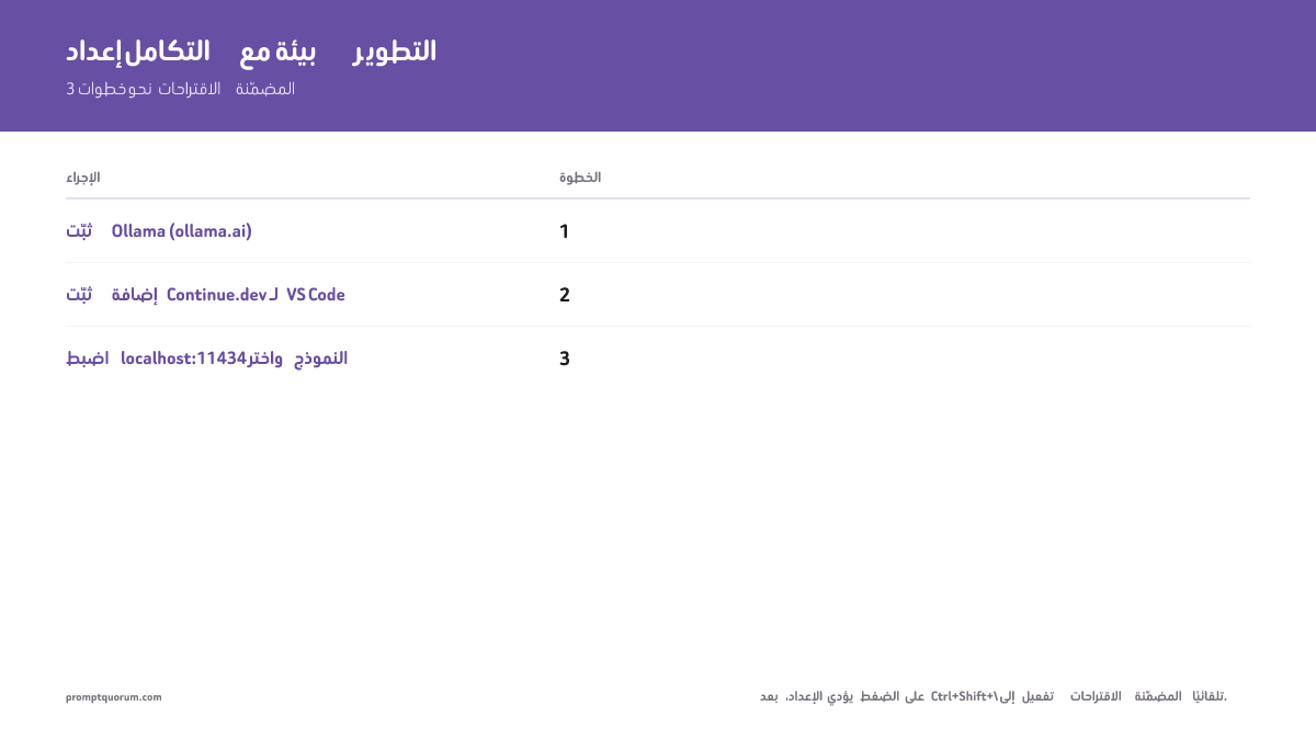 إعداد التكامل مع IDE: ثبّت Ollama ([ollama.ai](https://ollama.ai)) → ثبّت إضافة Continue.dev لـVS Code → اضبط localhost:11434 → اختر نموذج Codestral 22B أو Qwen3 8B → استخدم Ctrl+Shift+\ لتفعيل الاقتراحات المضمّنة. إعداد كامل في 3 خطوات.