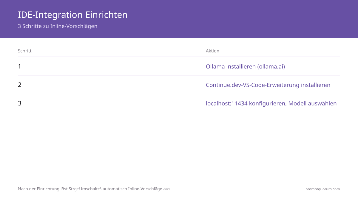 IDE-Integration Einrichten -- 3 Schritte zu Inline-Vorschlägen