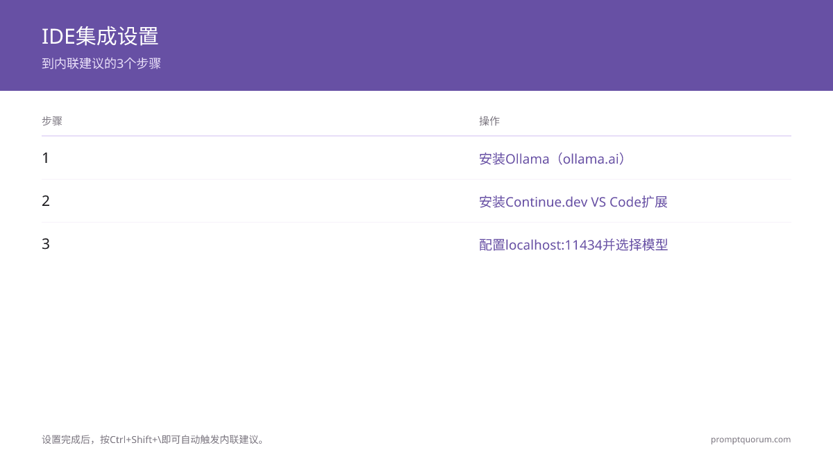 IDE集成设置 -- 到内联建议的3个步骤