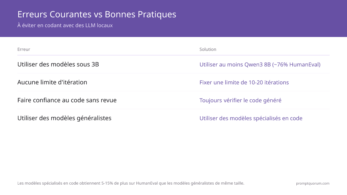 Erreurs Courantes vs Bonnes Pratiques -- À éviter en codant avec des LLM locaux