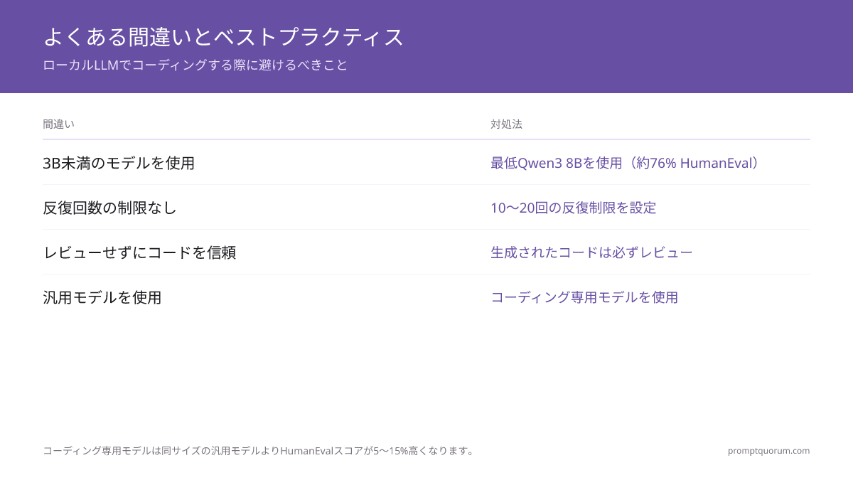 よくある間違いとベストプラクティス -- ローカルLLMでコーディングする際に避けるべきこと