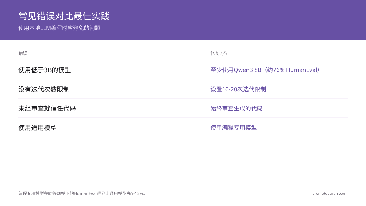 常见错误对比最佳实践 -- 使用本地LLM编程时应避免的问题
