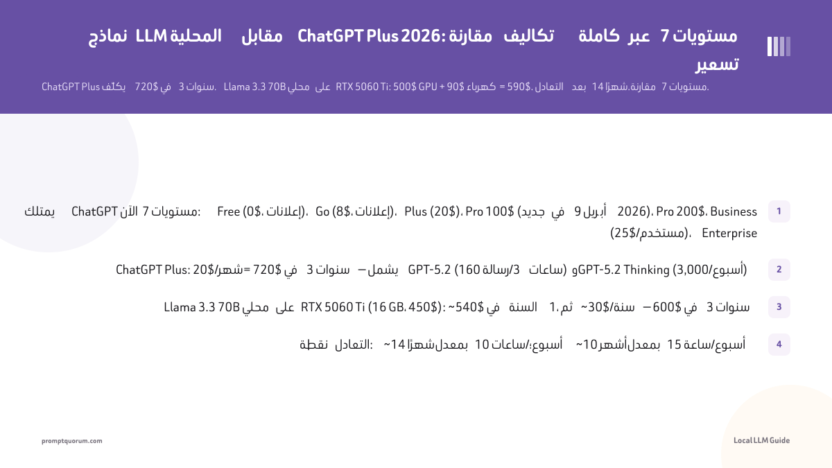 نماذج LLM المحلية مقابل ChatGPT Plus 2026: مقارنة تكاليف كاملة عبر 7 مستويات تسعير