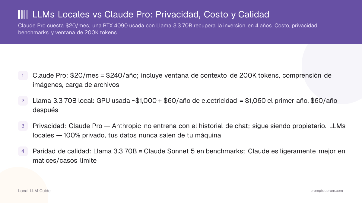 LLMs Locales vs Claude Pro: Privacidad, Costo y Calidad