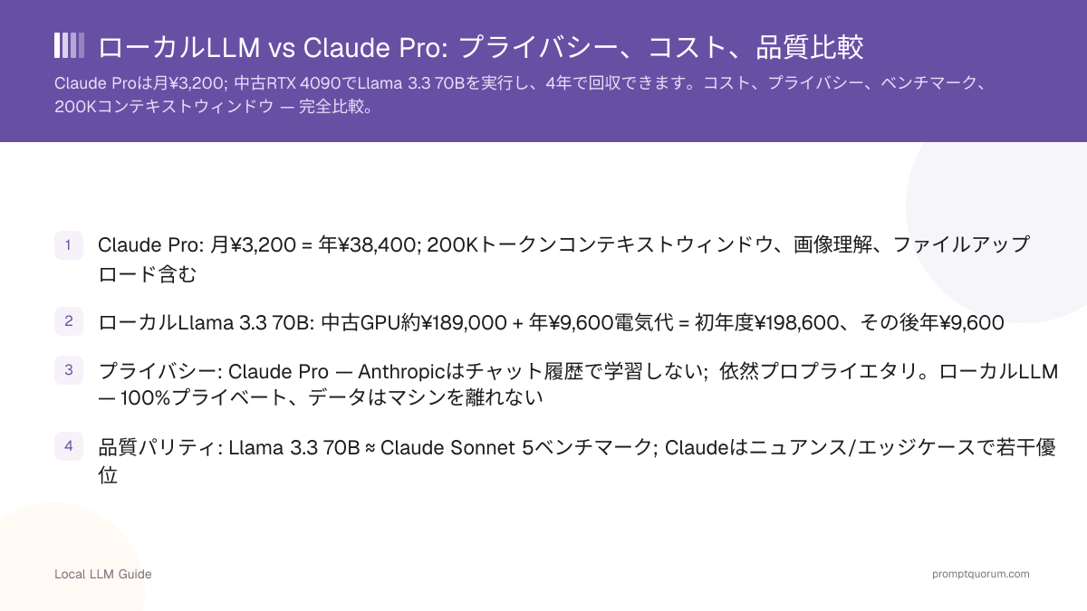 ローカルLLM vs Claude Pro: プライバシー、コスト、品質比較