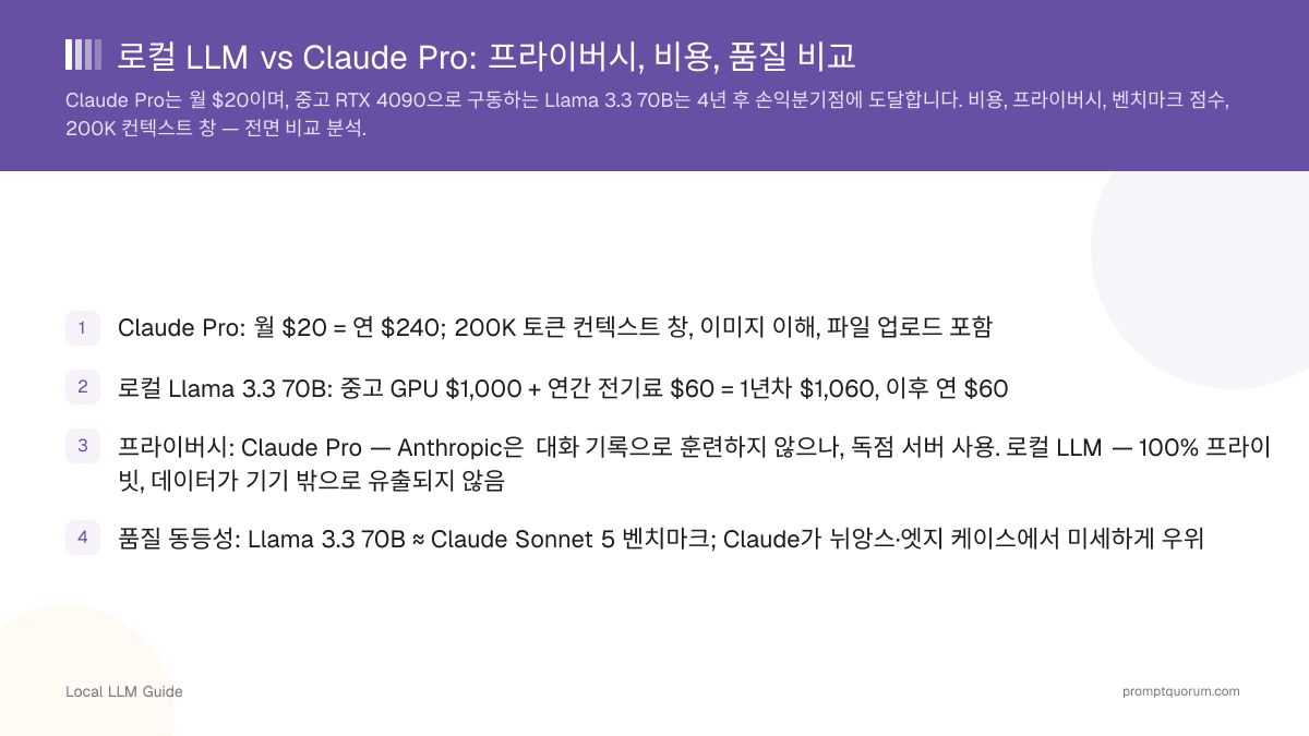 로컬 LLM vs Claude Pro: 프라이버시, 비용, 품질 비교