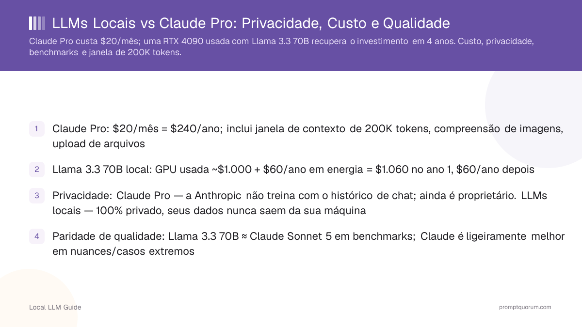 LLMs Locais vs Claude Pro: Privacidade, Custo e Qualidade