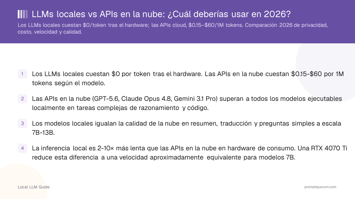 LLMs locales vs APIs en la nube: ¿Cuál deberías usar en 2026?