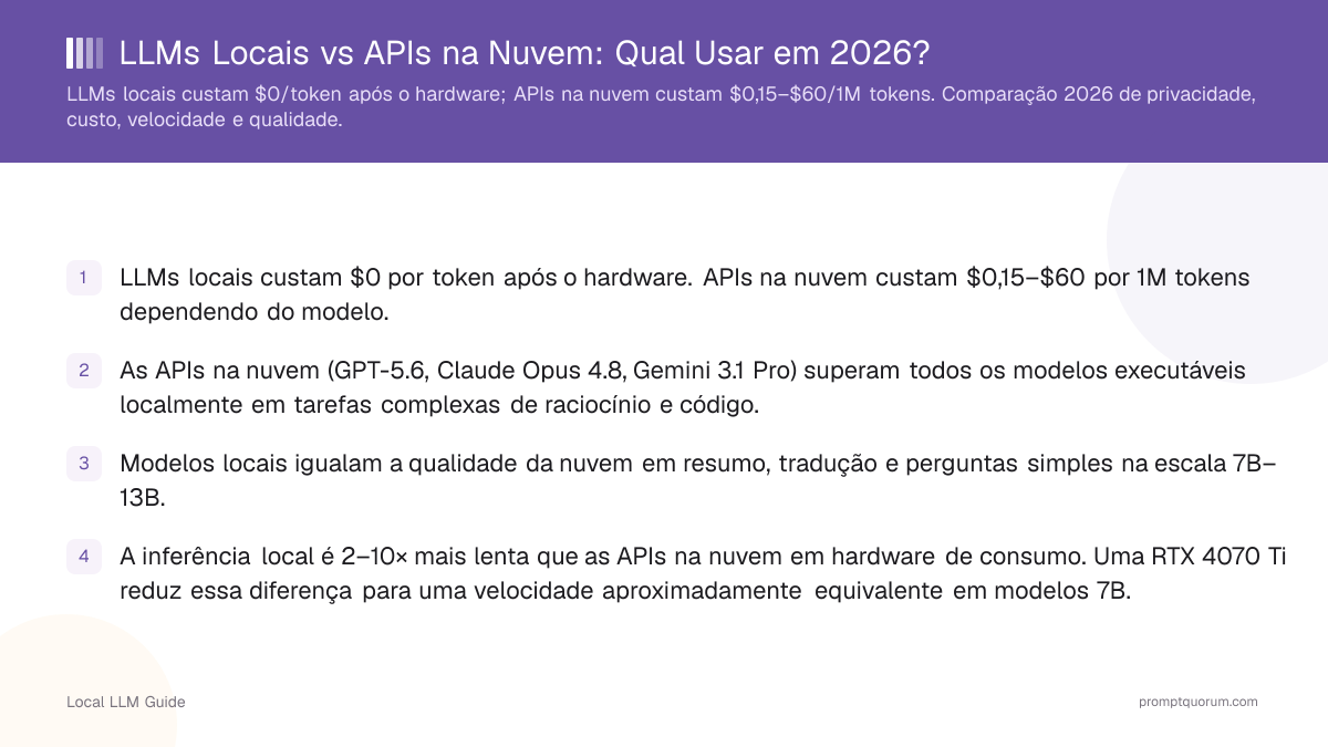 LLMs Locais vs APIs na Nuvem: Qual Usar em 2026?