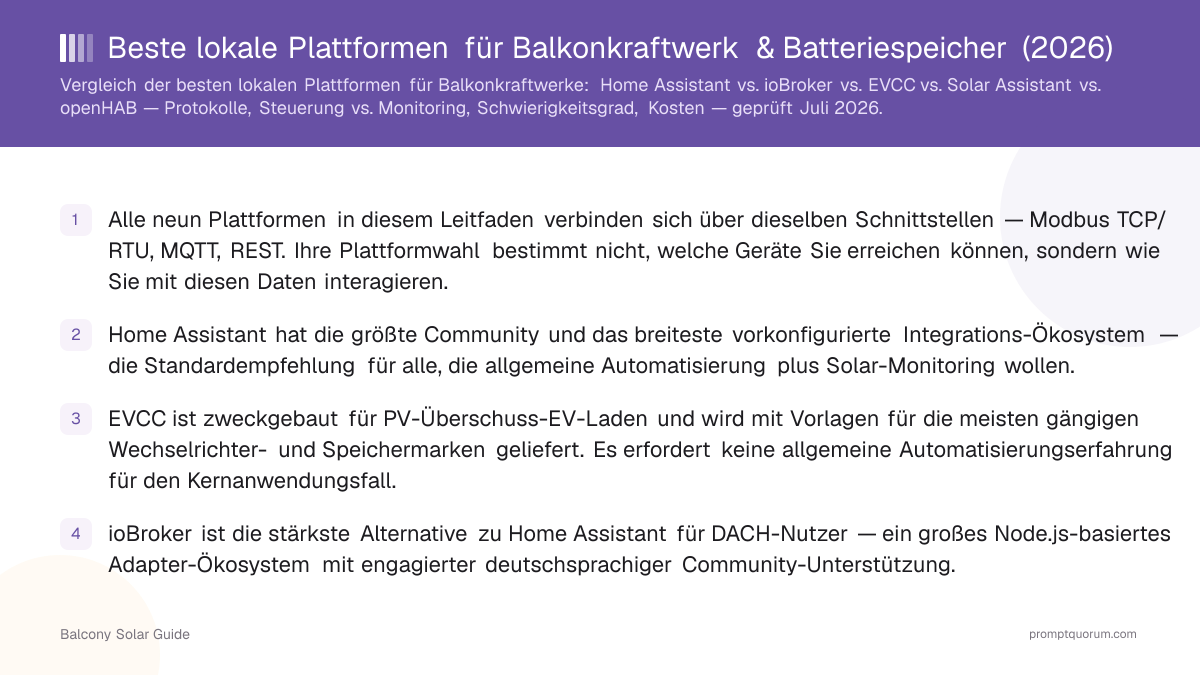 Beste lokale Plattformen für Balkonkraftwerk & Batteriespeicher (2026)