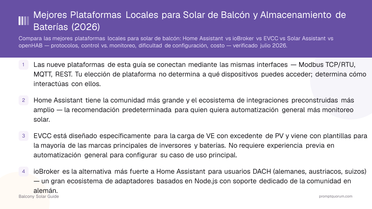 Mejores Plataformas Locales para Solar de Balcón y Almacenamiento de Baterías (2026)