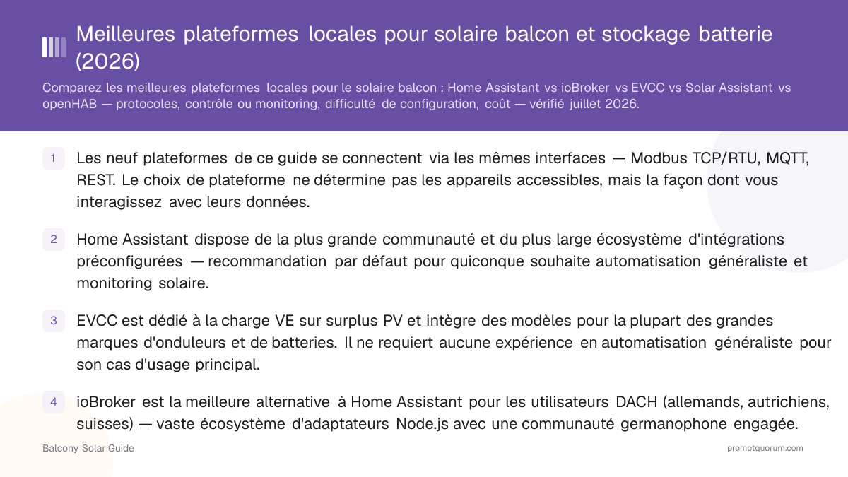 Meilleures plateformes locales pour solaire balcon et stockage batterie (2026)