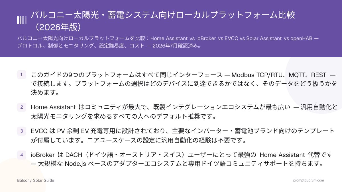 バルコニー太陽光・蓄電システム向けローカルプラットフォーム比較(2026年版)