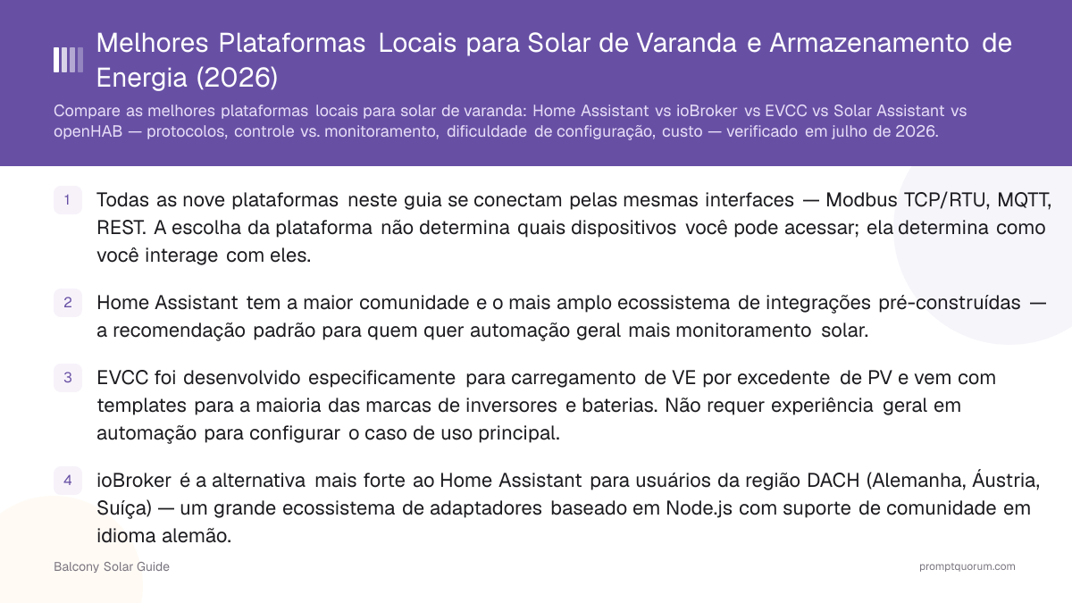 Melhores Plataformas Locais para Solar de Varanda e Armazenamento de Energia (2026)