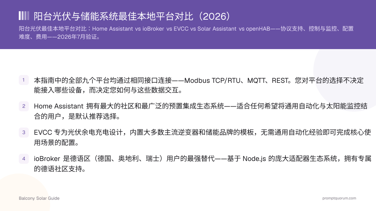 阳台光伏与储能系统最佳本地平台对比(2026)