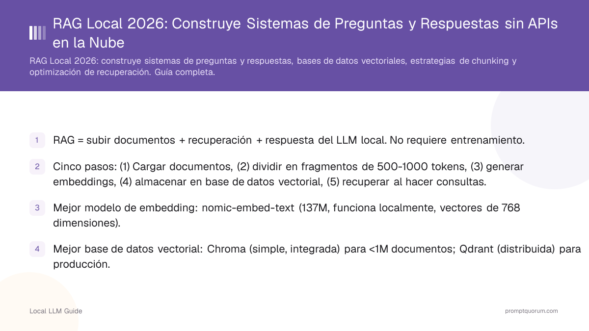 RAG Local 2026: Construye Sistemas de Preguntas y Respuestas sin APIs en la Nube