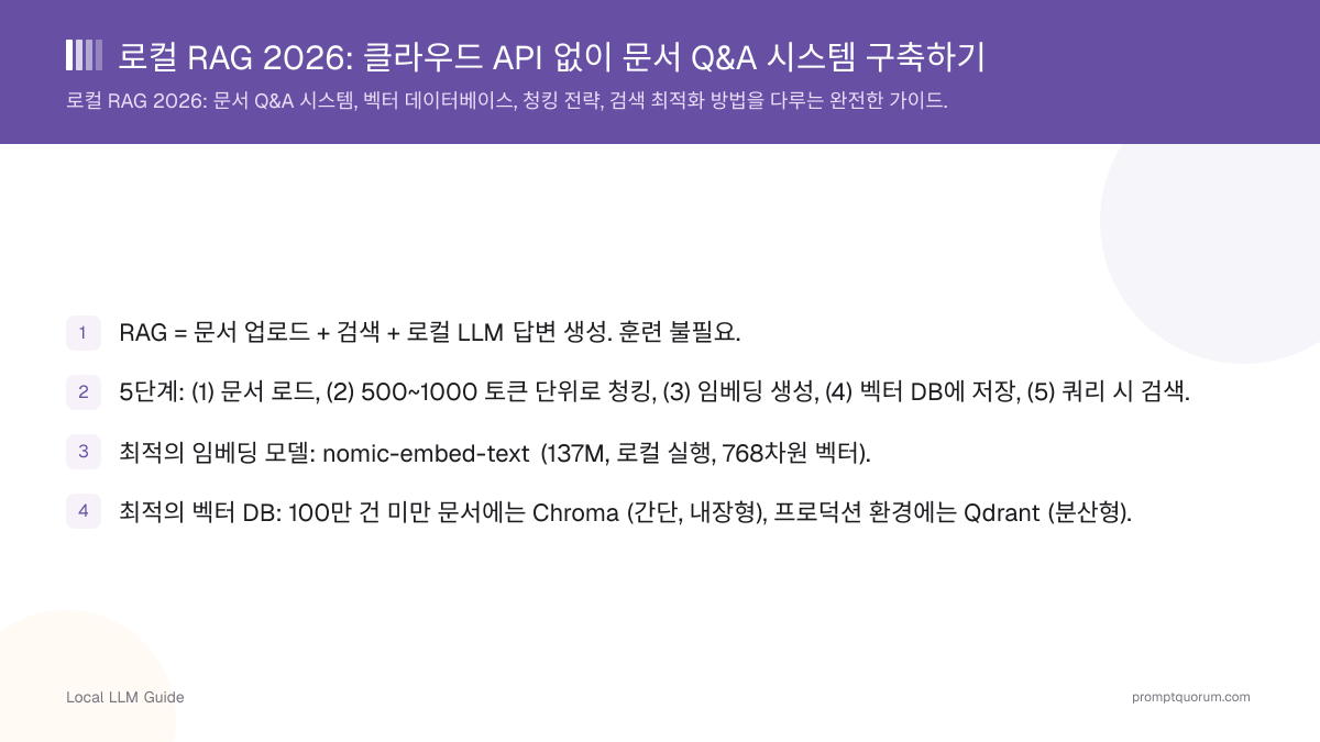 로컬 RAG 2026: 클라우드 API 없이 문서 Q&A 시스템 구축하기