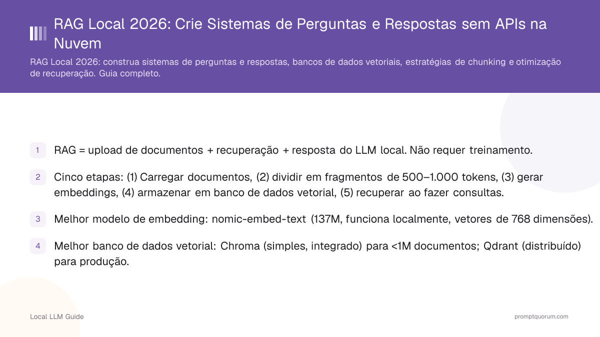 RAG Local 2026: Crie Sistemas de Perguntas e Respostas sem APIs na Nuvem