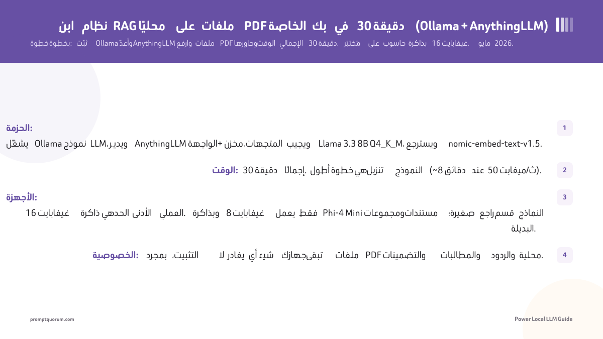 ابنِ نظام RAG محليًا على ملفات PDF الخاصة بك في 30 دقيقة (Ollama + AnythingLLM)