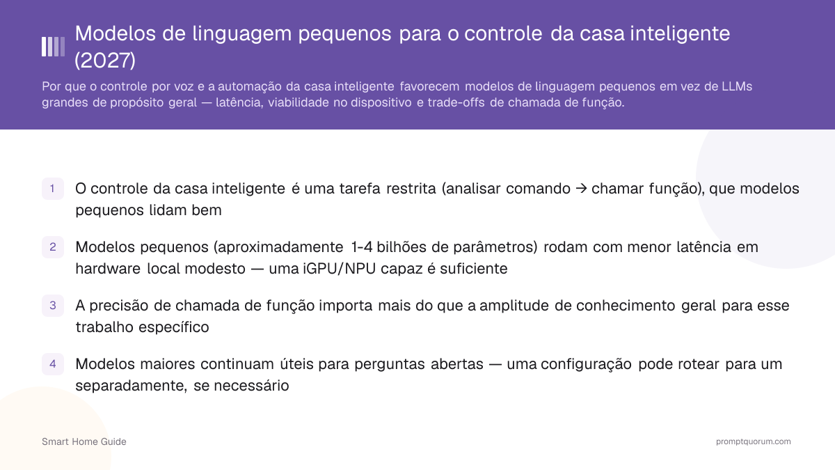 Modelos de linguagem pequenos para o controle da casa inteligente (2026)