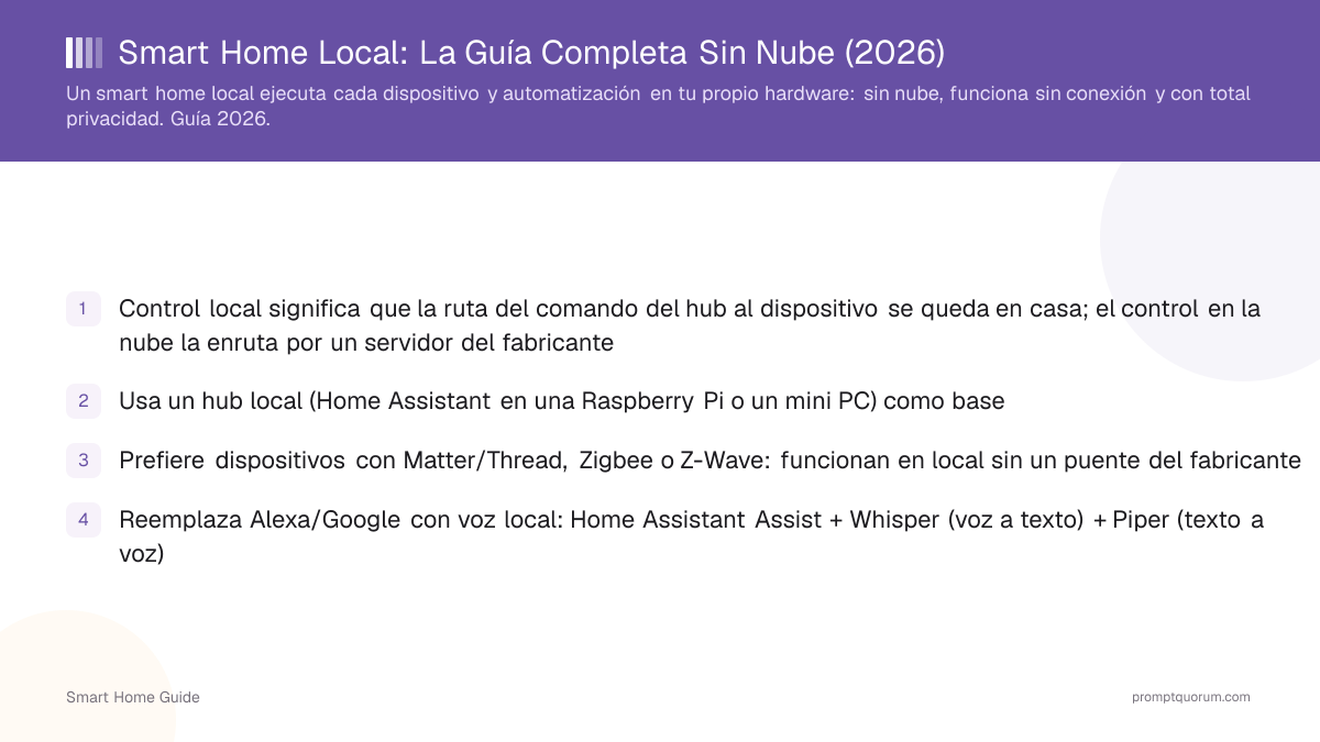 Smart Home Local: La Guía Completa Sin Nube (2026)