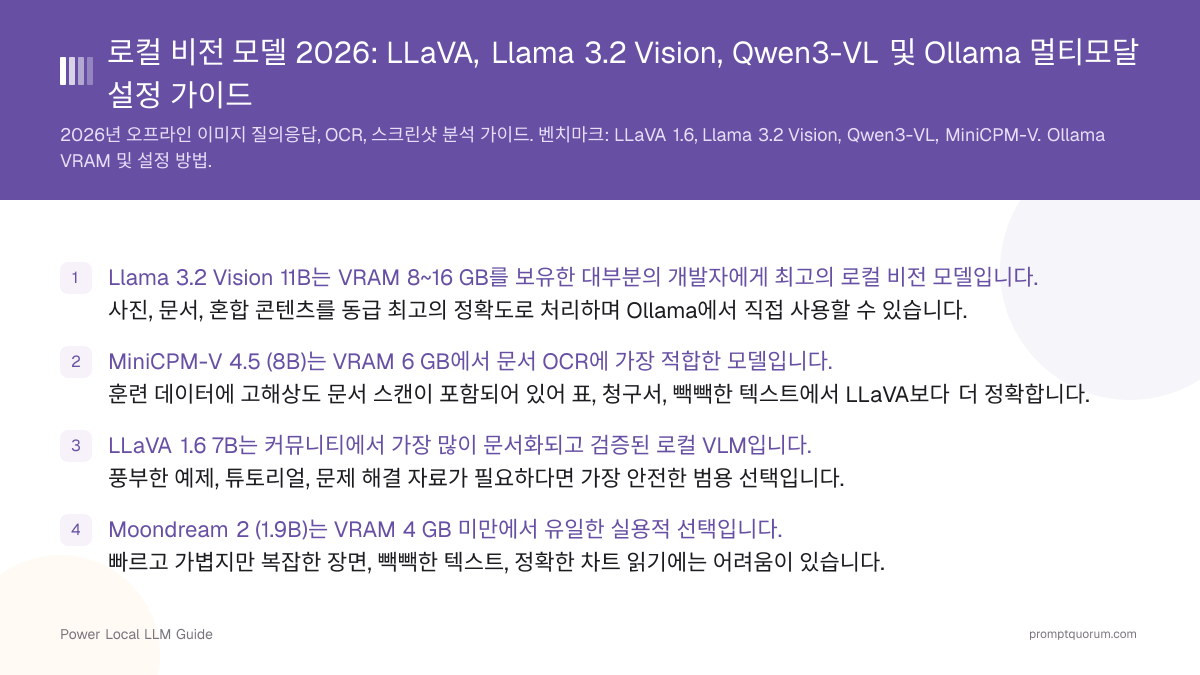 로컬 비전 모델 2026: LLaVA, Llama 3.2 Vision, Qwen3-VL 및 Ollama 멀티모달 설정 가이드