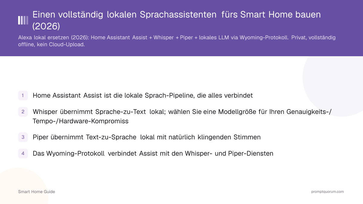 Einen vollständig lokalen Sprachassistenten fürs Smart Home bauen (2026)