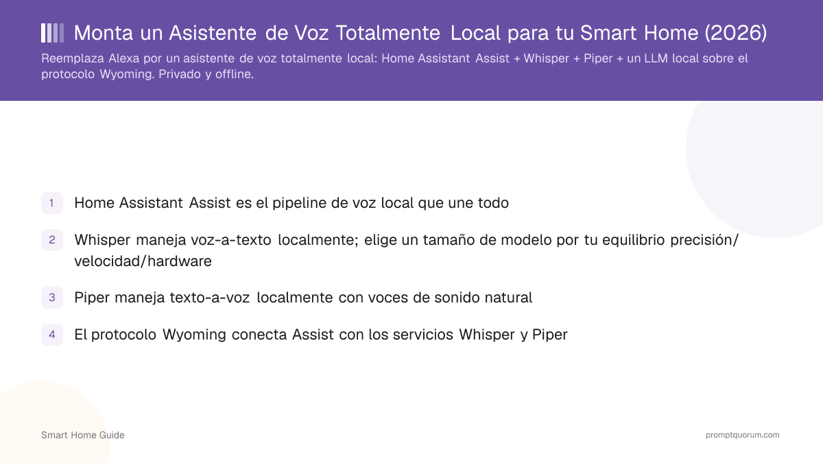 Monta un Asistente de Voz Totalmente Local para tu Smart Home (2026)