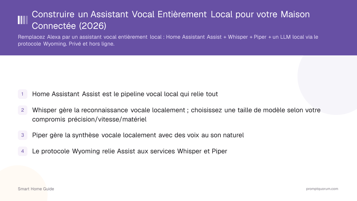 Construire un Assistant Vocal Entièrement Local pour votre Maison Connectée (2026)