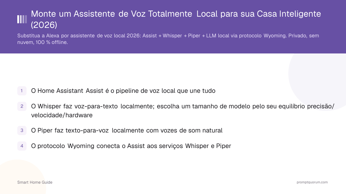Monte um Assistente de Voz Totalmente Local para sua Casa Inteligente (2026)