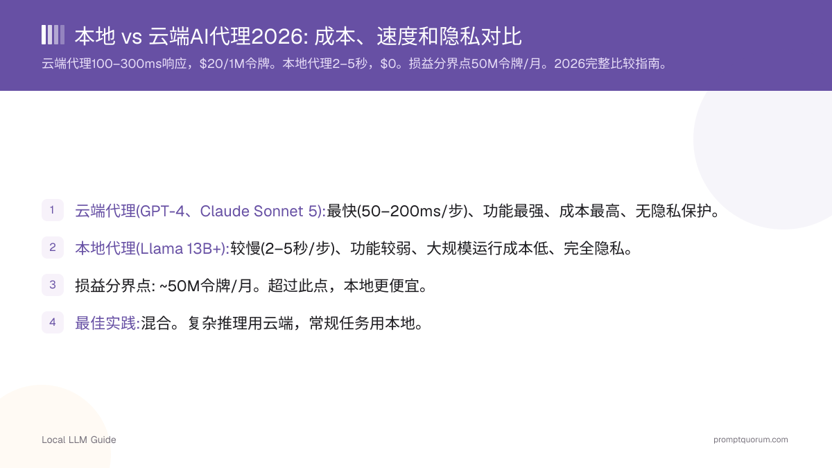 本地 vs 云端AI代理2026: 成本、速度和隐私对比
