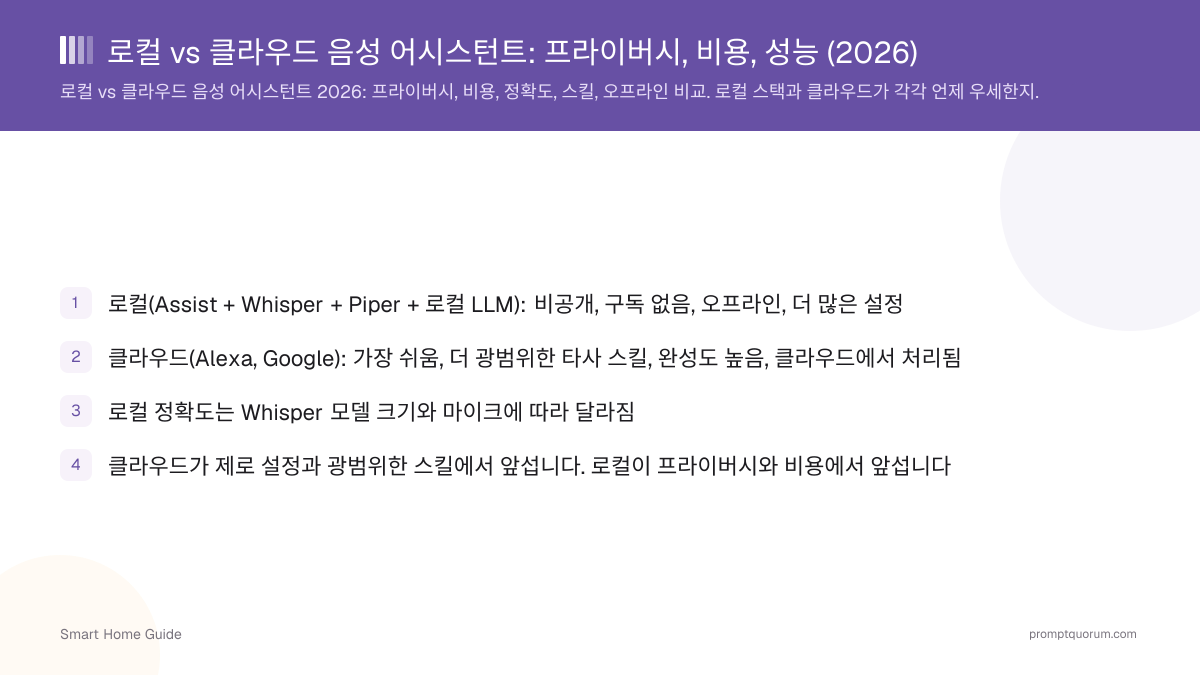 로컬 vs 클라우드 음성 어시스턴트: 프라이버시, 비용, 성능 (2026)
