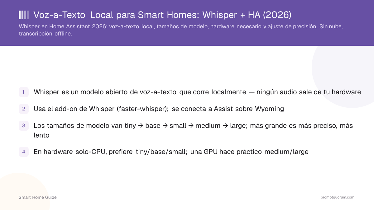 Voz-a-Texto Local para Smart Homes: Whisper + HA (2026)